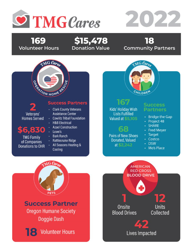 2022 By The Numbers