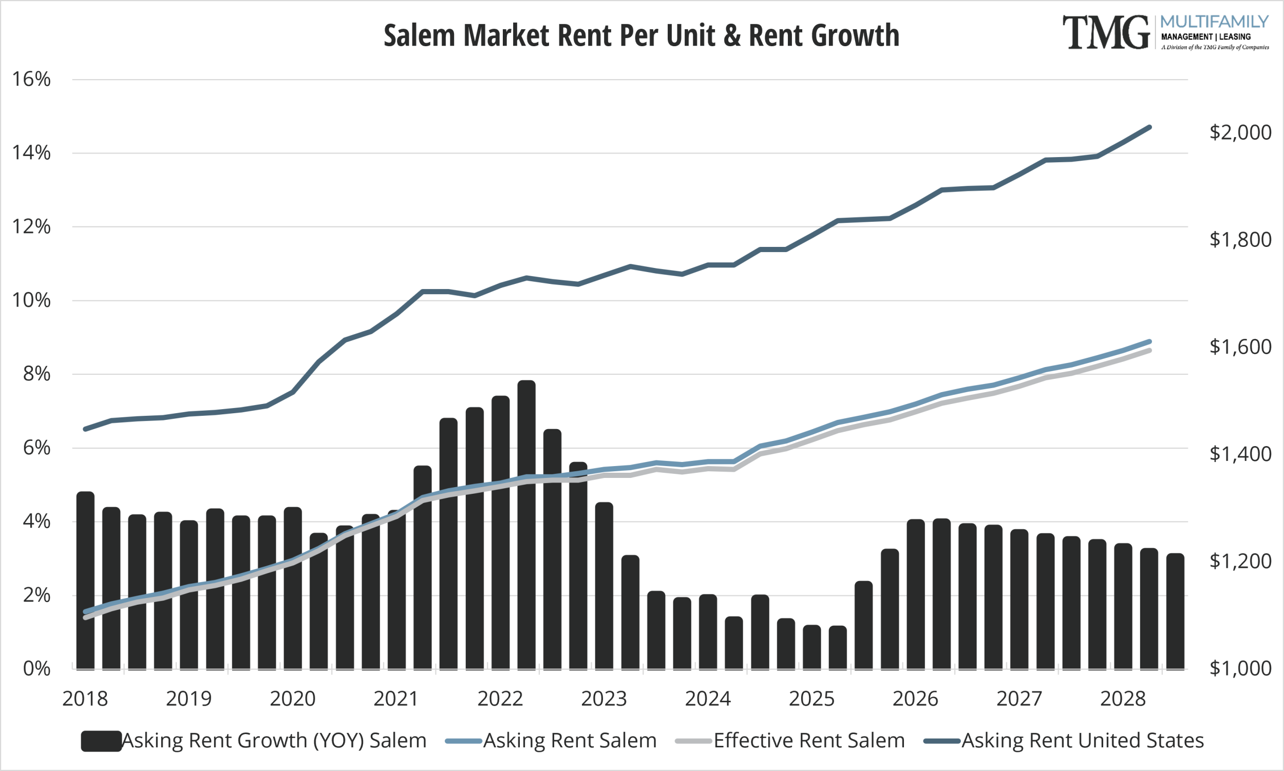 Rental Search